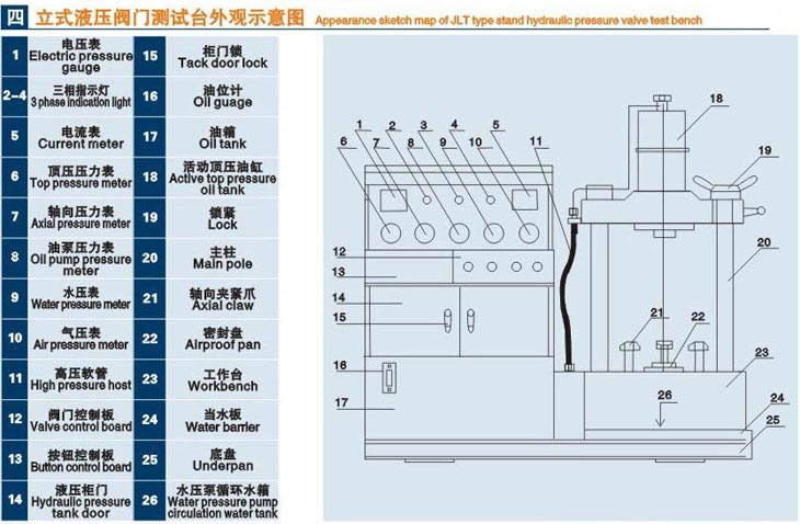 立式濰坊閥門液壓測試臺技術(shù)參數(shù)