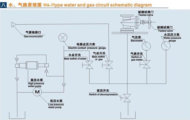 立式安陽閥門液壓測試臺技術(shù)參數(shù)