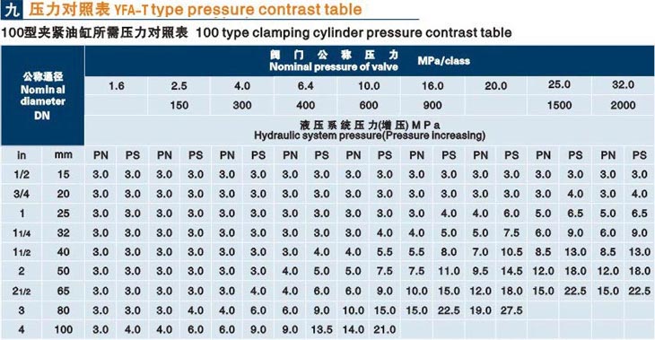 立式泰安閥門液壓測試臺技術參數(shù)