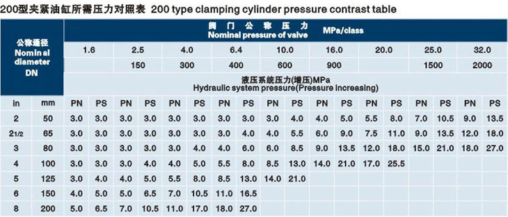 立式伊春閥門液壓測(cè)試臺(tái)技術(shù)參數(shù)