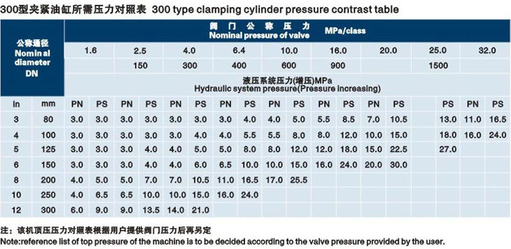 立式承德閥門液壓測試臺技術參數(shù)